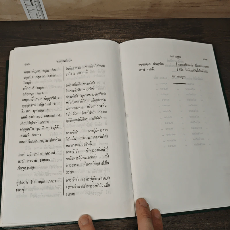 สวดมนต์แปล รูปที่ 10