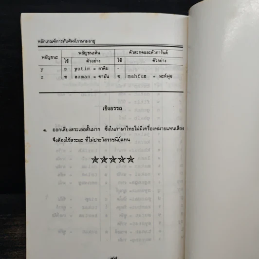 หลักเกณฑ์การทับศัพท์ รูปที่ 9