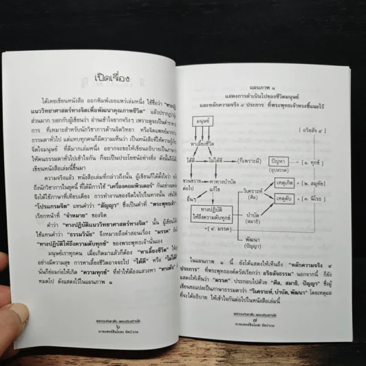 ผลกรรมทันตาเห็น ลดละเสริมสร้าง - นายแพทย์ชินโอสถ ทัศบำเรอ รูปที่ 8