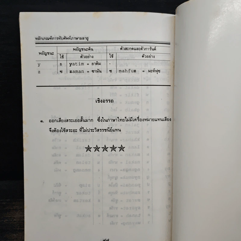 หลักเกณฑ์การทับศัพท์ รูปที่ 9