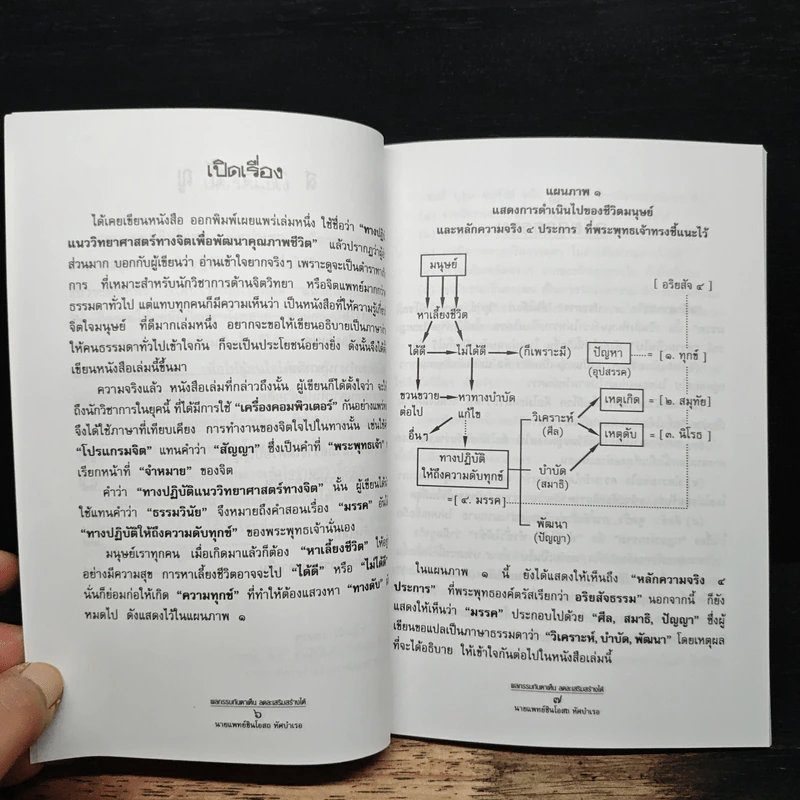 ผลกรรมทันตาเห็น ลดละเสริมสร้าง - นายแพทย์ชินโอสถ ทัศบำเรอ รูปที่ 8