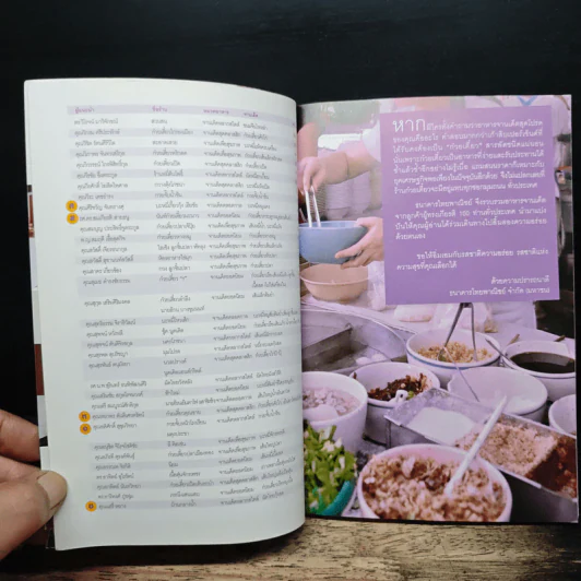 100 ร้านจานเด็ด - ธนาคารไทยพาณิชย์ รูปที่ 7
