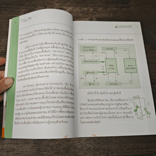 รู้วิเคราะห์...เจาะเรื่องหุ้น - รศ.จิรัตน์ สังข์แก้ว รูปที่ 8