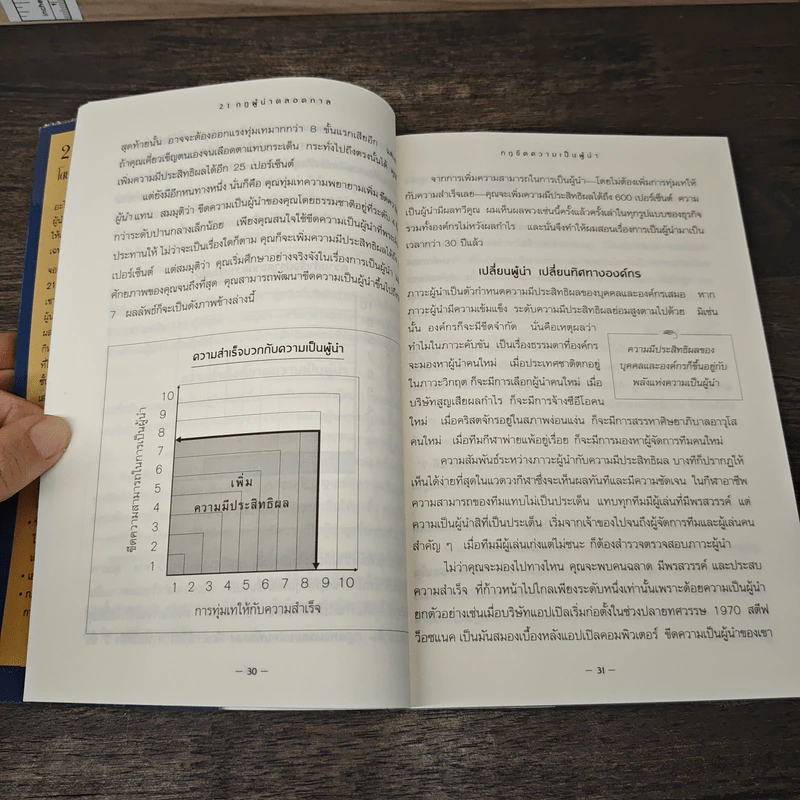 21 กฎผู้นำตลอดกาล ฉลองครบรอบ 10 ปี - John C. Maxwell รูปที่ 9