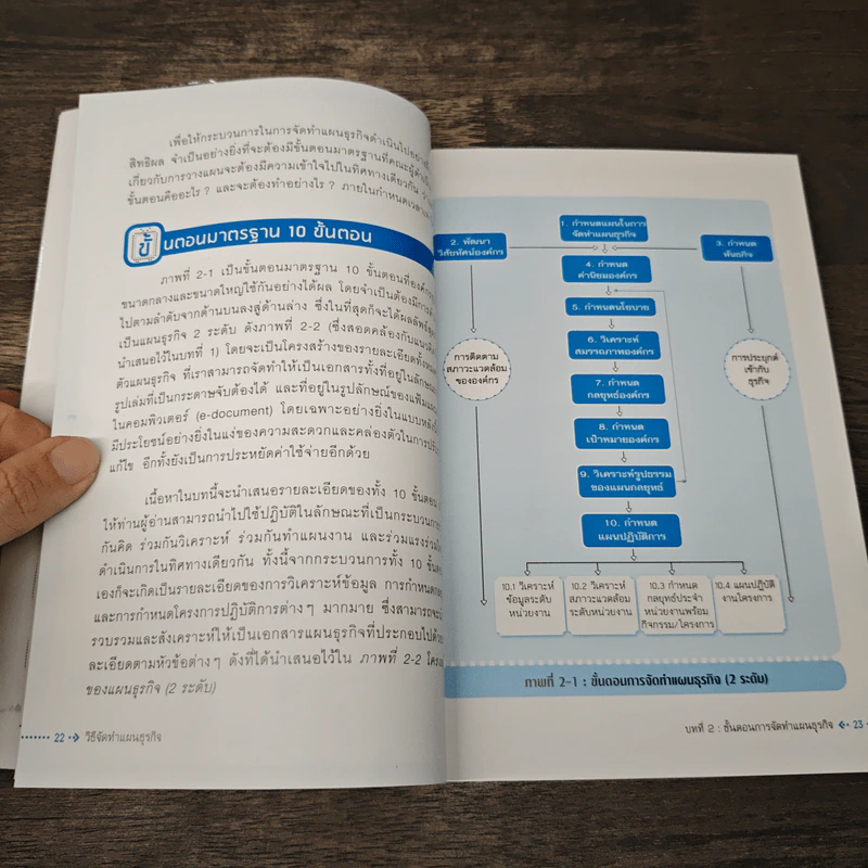 วิธีจัดทำแผนธุรกิจ Business Plan - วีรวุธ มาฆะศิรานนท์ รูปที่ 9