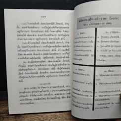 วิธีฝึกสมาธิวิปัสสนา - พุทธทาสภิกขุ รูปที่ 9