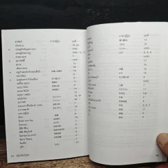ญี่ปุ่นที่ยังไม่รู้จัก - ปิยดา ชลวร รูปที่ 9