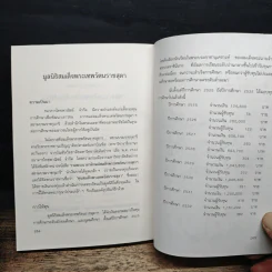 เบิ่งบ่ทัน เบิ่งบ่หมด - สิรินธร รูปที่ 11