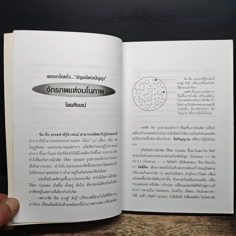 จักรภพแห่งมโนภาพ - อริยะ รูปที่ 7