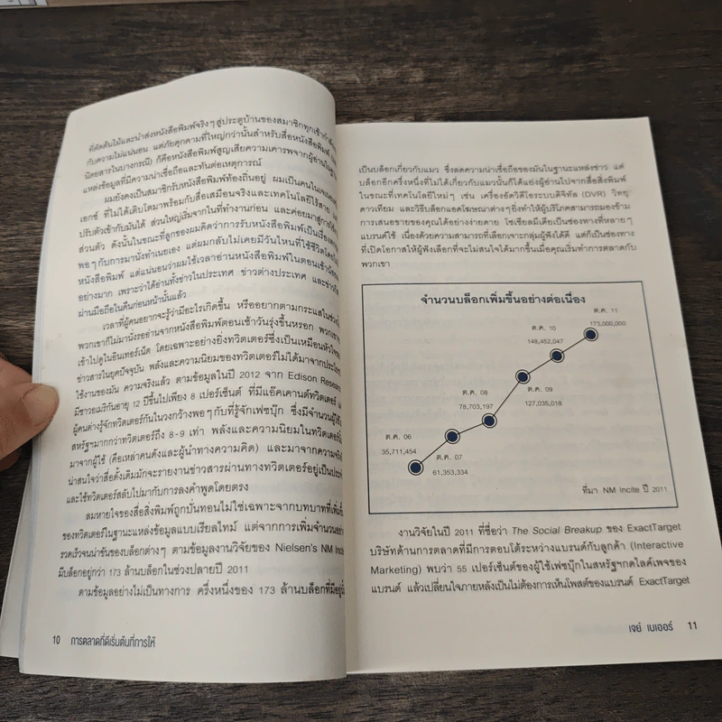 การตลาดที่ดีเริ่มต้นที่การให้ Youtility - เจย์ เบเออร์ รูปที่ 8