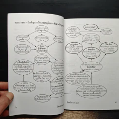 โสตถิธรรม (18) รูปที่ 8