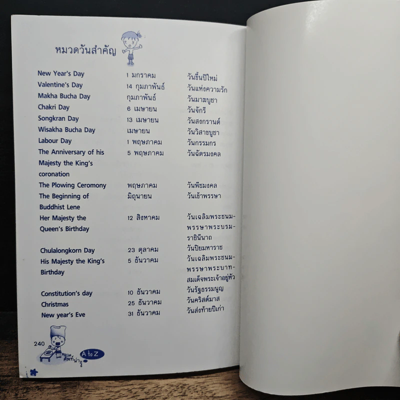 หมวดศัพท์น่ารู้ A to Z 700 EASY VOCABULARIES - ณวรา อลิน รูปที่ 10