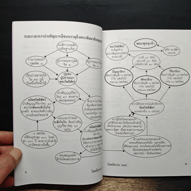 โสตถิธรรม (18) รูปที่ 8