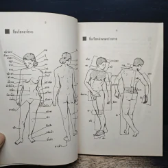 คู่มือนวดจุดสำคัญ - นรมิตร ลิ่วธนมงคล รูปที่ 10