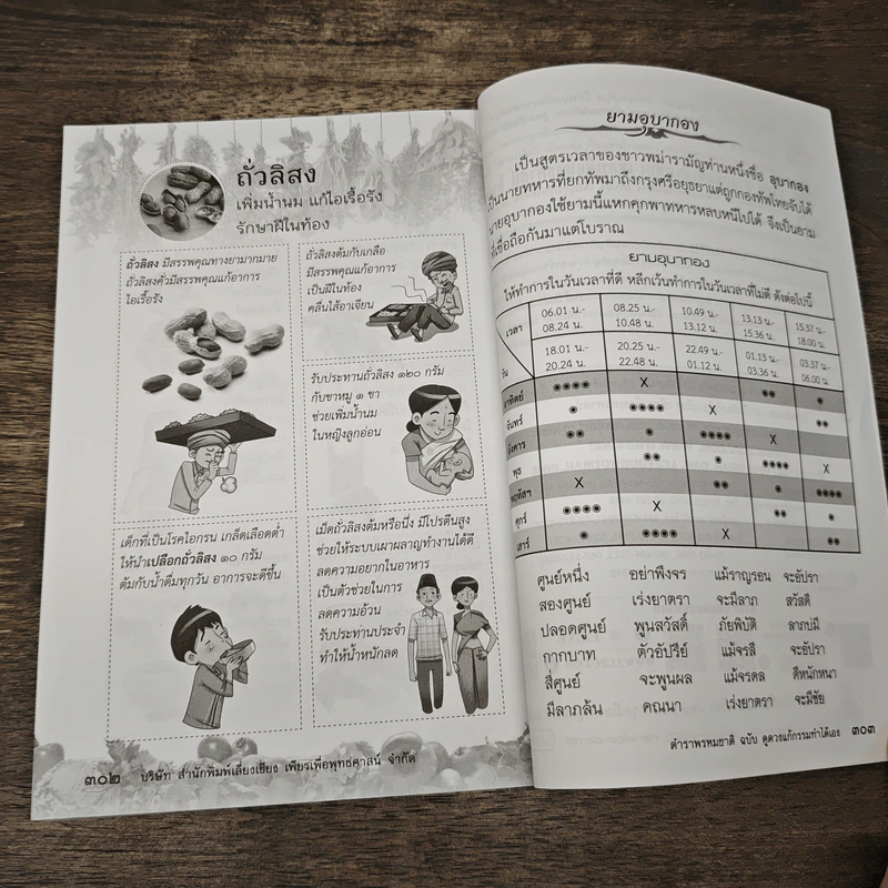 ตำราพรหมชาติ ฉบับ ดูดวงแก้กรรมทำได้เอง รูปที่ 10