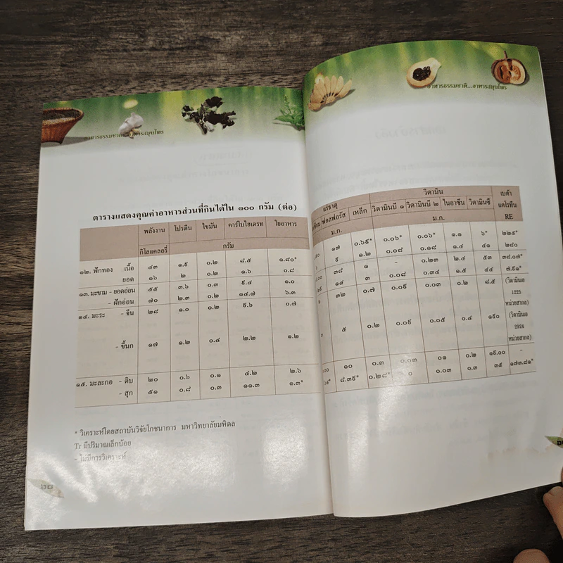 อาหารธรรมชาติ อาหารสมุนไพร รูปที่ 10