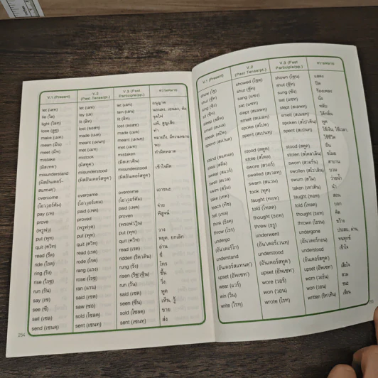 เจาะๆเน้นๆ Tense + Passive Voice - ทิพย์ธิดา บุตรฉุย รูปที่ 9