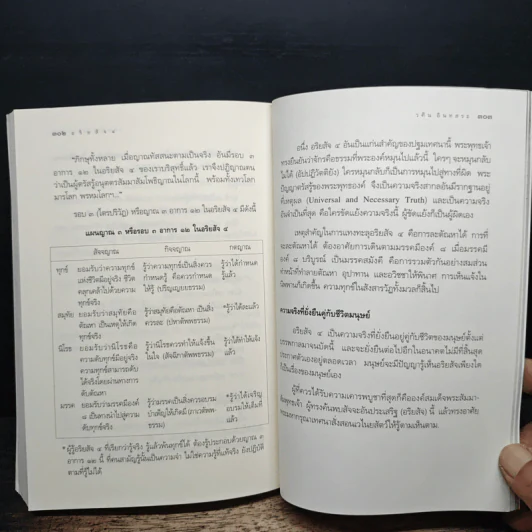 อริยสัจ 4 - วศิน อินทสระ รูปที่ 11