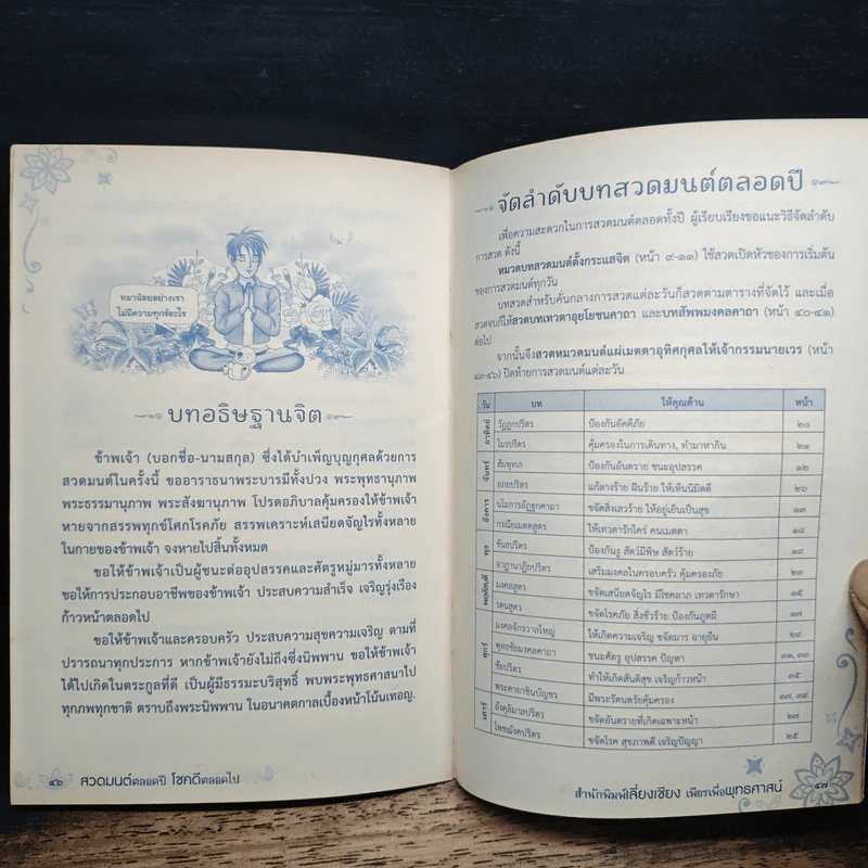 สวดมนต์ตลอดปี โชคดีตลอดไป รูปที่ 7