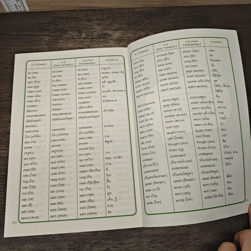 เจาะๆเน้นๆ Tense + Passive Voice - ทิพย์ธิดา บุตรฉุย รูปที่ 9