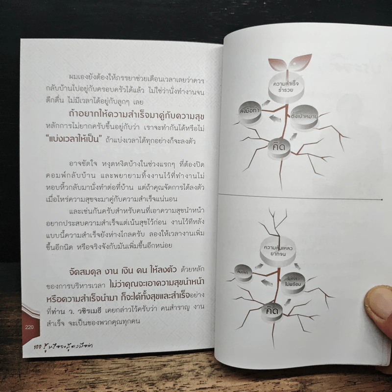 100 รู้หรือจะสู้ลงมือทำ - พรหมมาตร์ ชายสิม รูปที่ 10