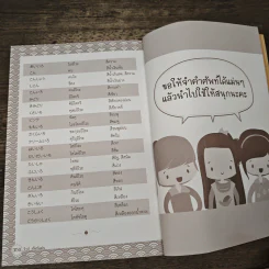 ว้าว!ศัพท์แม่น พิชิตคำศัพท์ อังกฤษ เกาหลี ญี่ปุ่น รูปที่ 10