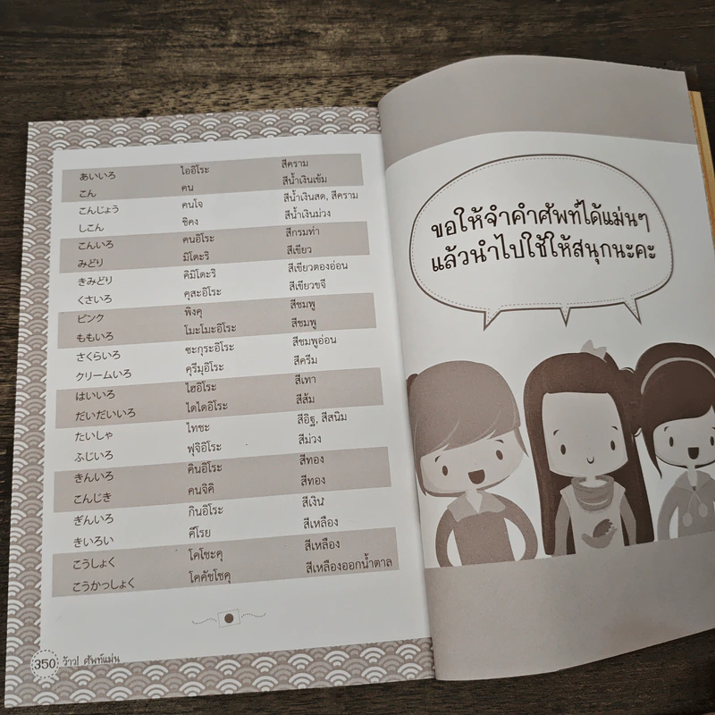 ว้าว!ศัพท์แม่น พิชิตคำศัพท์ อังกฤษ เกาหลี ญี่ปุ่น รูปที่ 10