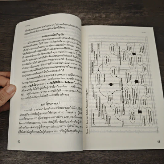 Strategy Maps แผนที่ยุทธศาสตร์ - Robert S. Kaplan, David P. Norton รูปที่ 10