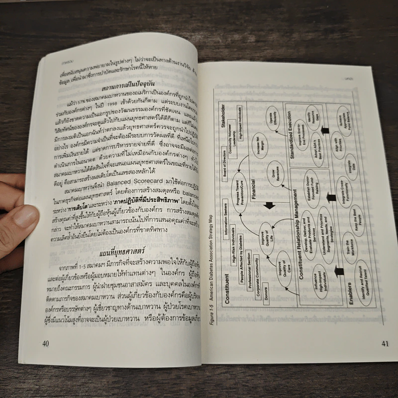 Strategy Maps แผนที่ยุทธศาสตร์ - Robert S. Kaplan, David P. Norton รูปที่ 10