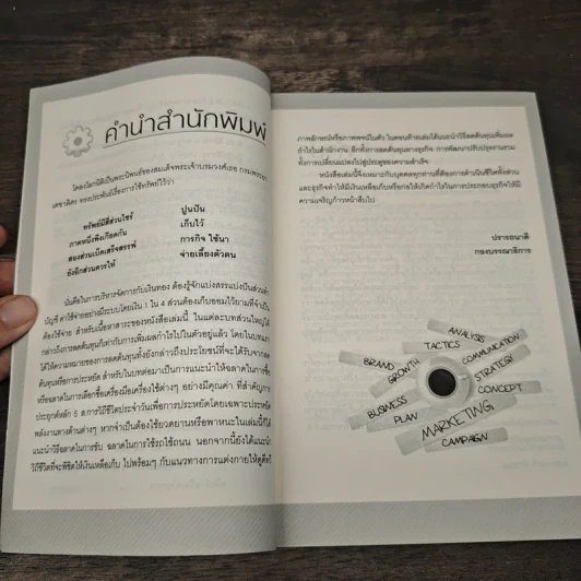 ลดต้นทุนเพิ่มผลกำไรให้งาน ชีวิต และธุรกิจ - สมชาติ กิจยรรยง รูปที่ 7