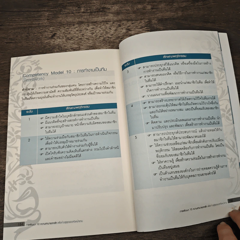 การพัฒนา 10 ความสามารถหลัก เพื่อก้าวสู่สุดยอดหัวหน้างาน - ทองพันชั่ง พงษ์วารินทร์ รูปที่ 9
