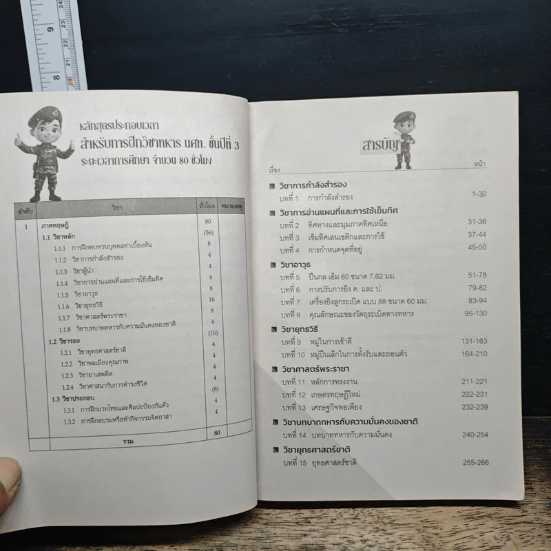 คู่มือนักศึกษาวิชาทหาร ชั้นปีที่ 3 พ.ศ.2568 รูปที่ 7
