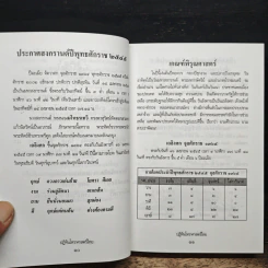 ส.ค.ส.2545 ปฏิทินโหราศาสตร์ไทย รูปที่ 7