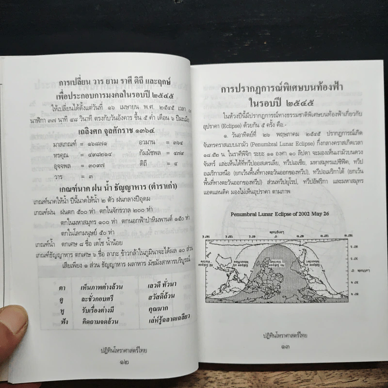 ส.ค.ส.2545 ปฏิทินโหราศาสตร์ไทย รูปที่ 8