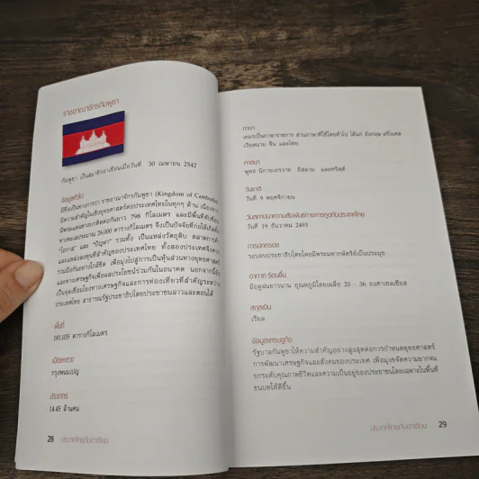 ประเทศไทยกับอาเซียน รูปที่ 8