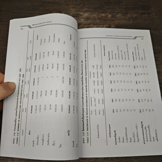 ประมวลสถิติสำคัญของประเทศไทย พ.ศ. 2552 รูปที่ 11