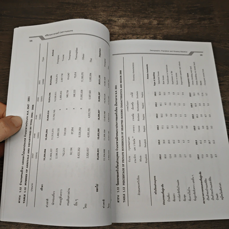 ประมวลสถิติสำคัญของประเทศไทย พ.ศ. 2552 รูปที่ 11