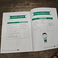 สาระ O-NET ฉบับกระเป๋า สังคมศึกษา ม.ต้น - ปุณยา จันทมาตย์ รูปที่ 9