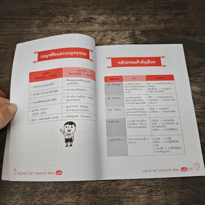 สาระ O-NET ฉบับกระเป๋า สังคมศึกษา ม.ต้น - ปุณยา จันทมาตย์ รูปที่ 8