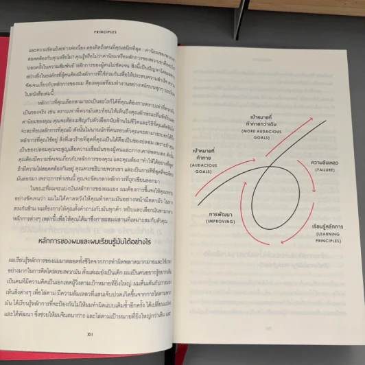Principles - Ray Dalio (ฉบับภาษาไทย) รูปที่ 9