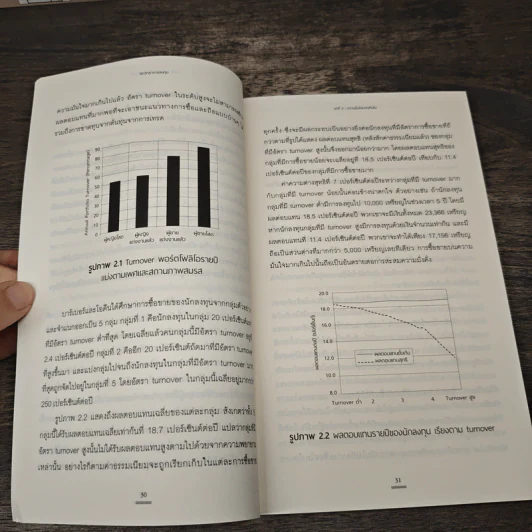 จิตวิทยาการลงทุน The Psychology of Investing - John R. Nofsinger รูปที่ 7