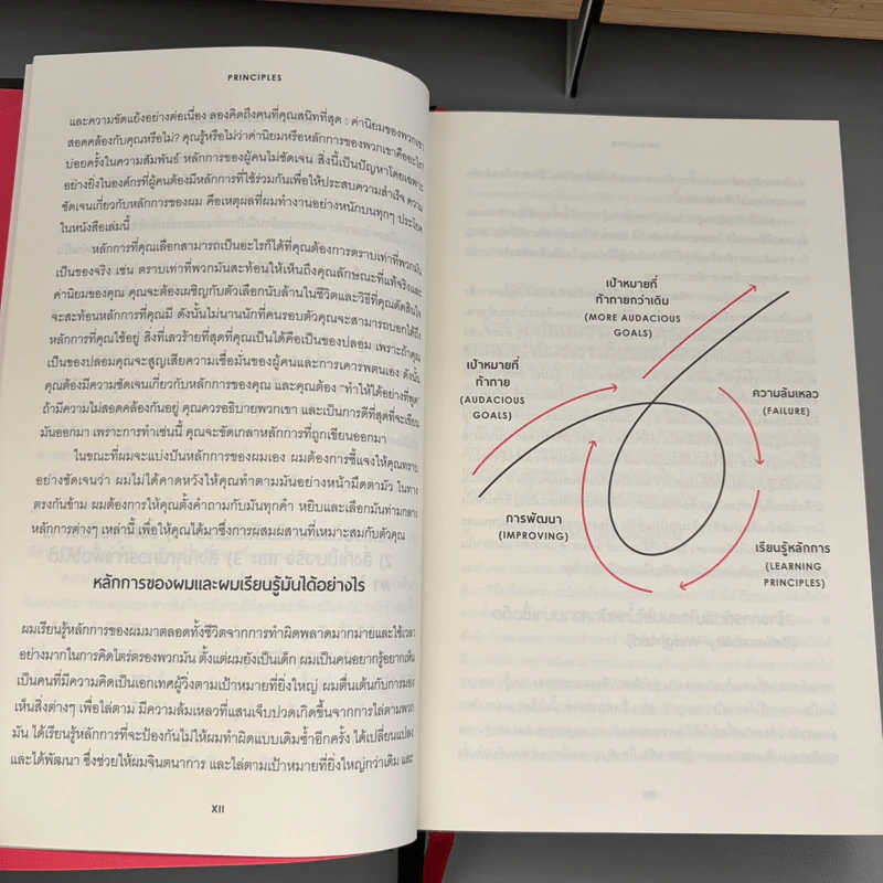 Principles - Ray Dalio (ฉบับภาษาไทย) รูปที่ 9