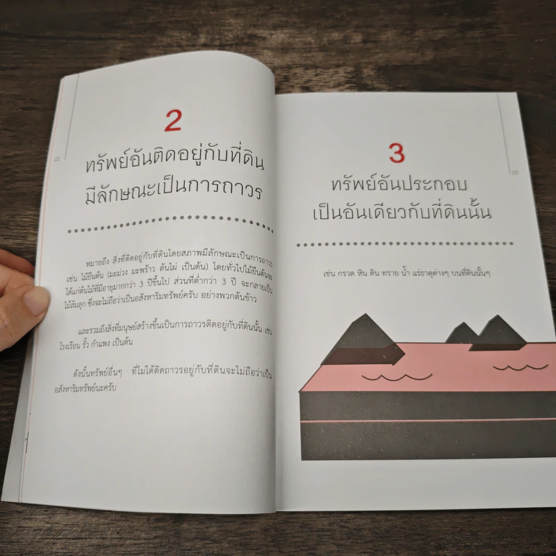 รวยได้แน่ จากธุรกิจอสังหาฯ ถ้ารู้กฎหมาย - ขจรพัฒน์ สุขภัทราพิรมย์ รูปที่ 7