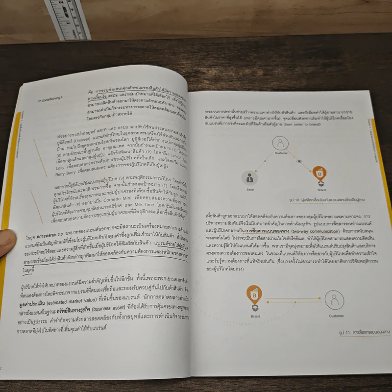 Branding 4.0 จากการตลาด 3.0 สู่การสร้างแบรนด์ 4.0 - ปิยะชาติ อิศรภักดี รูปที่ 8