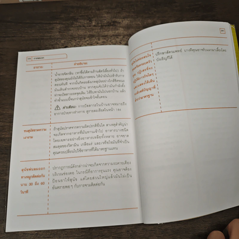 คู่มือเลี้ยงสุนัข The Dog Owner's Manual - ดร.เดวิด บรูนเนอร์, แซม สตอล รูปที่ 9