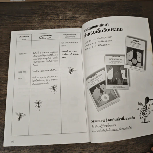 ฌอง อองรี เฟเบรอ ผู้เปิดโลกของแมลง รูปที่ 9