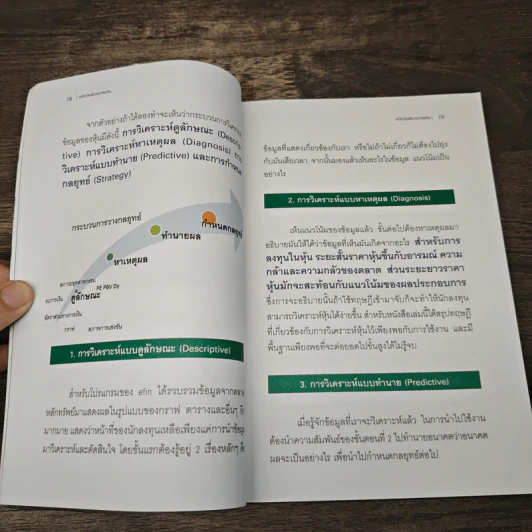 ผ่าความลับงบการเงิน - ภัทรธร ช่อวิชิต รูปที่ 8