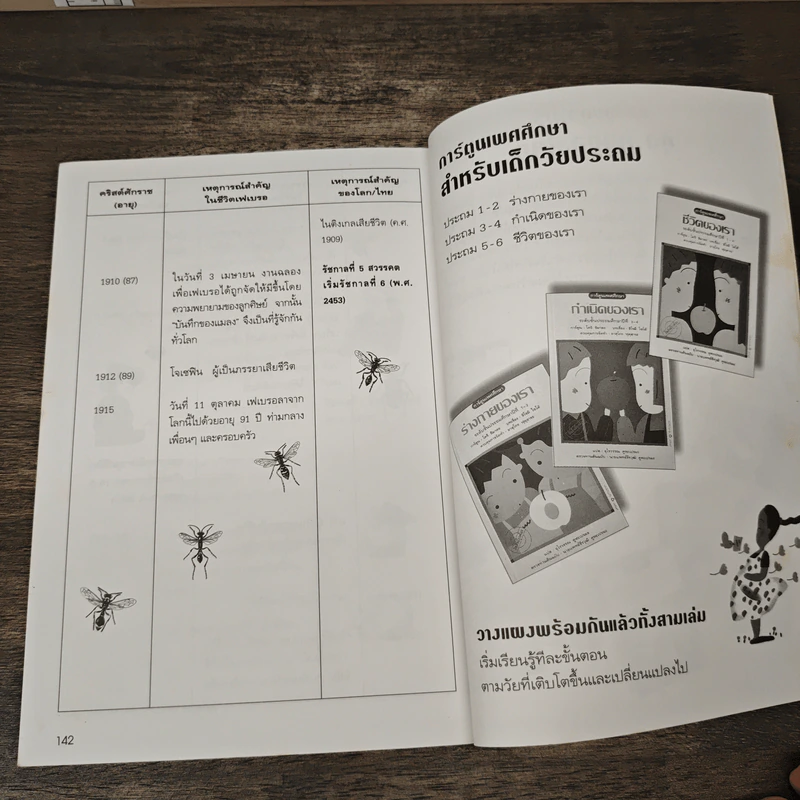 ฌอง อองรี เฟเบรอ ผู้เปิดโลกของแมลง รูปที่ 9