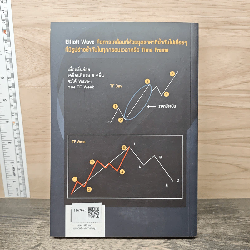 กลยุทธ์และแผนการเทรด Elliott Wave รูปที่ 5