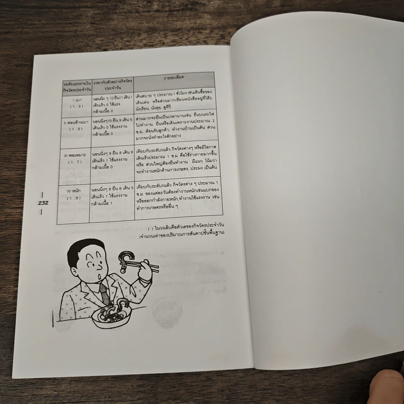 ทำไมลดน้ำหนักไม่ลง - พนิดา กุลประสูติดิลก รูปที่ 8